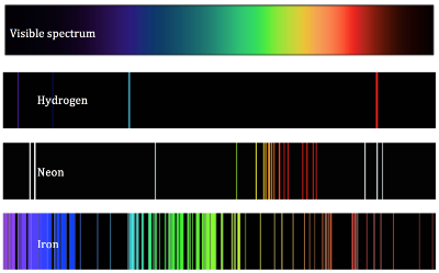 xenon spectral lines