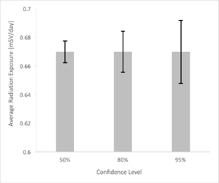 confidence intervals sample
