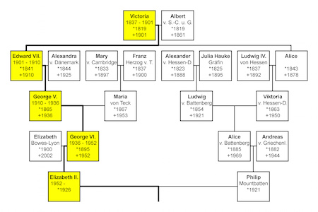 Pedigree collapse