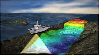 Sonar measurement