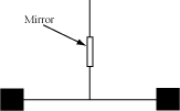 Torsion Balance