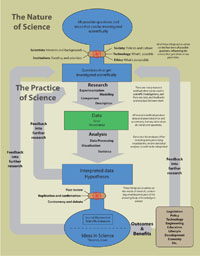 POS diagram 2