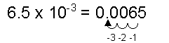 metric notation6.5