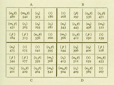 Fisher's Barley Treatment Plot Design