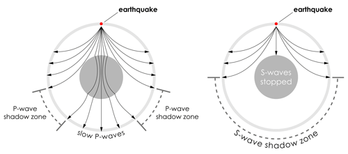 earthstructure-fig2-3