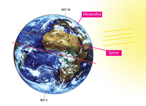 Eratosthenes Circumference of Earth Calculations