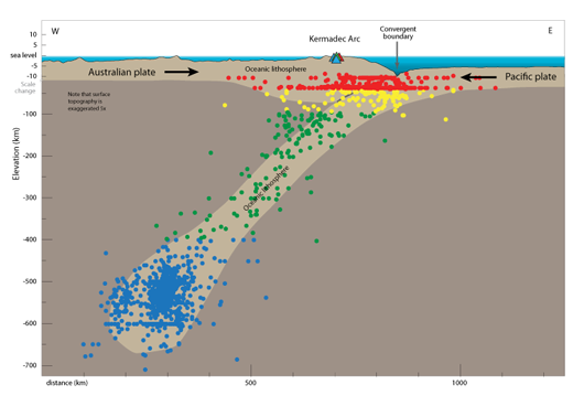 cross section of tonga trench