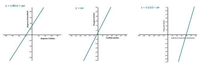 LE figure 2