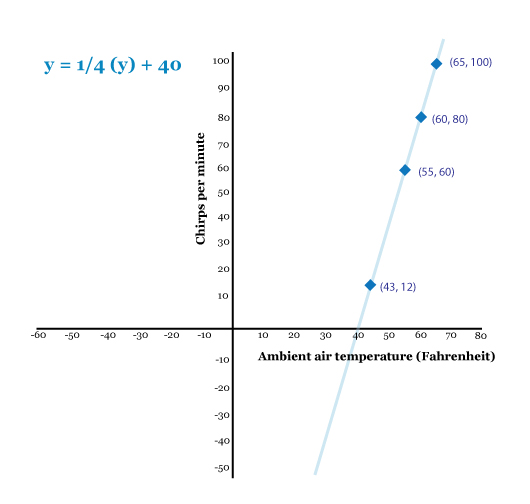 LE figure 4