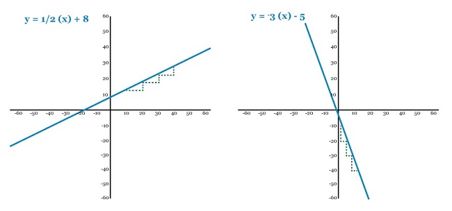 LE figure 5