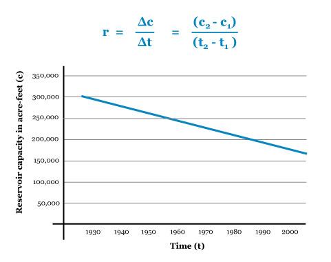LE figure 7