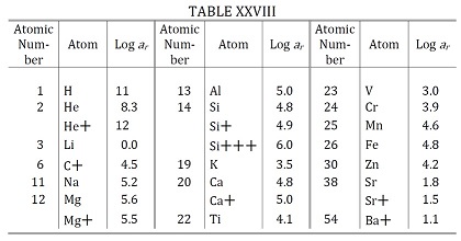 Cecilia Payne Table