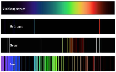 Visible spectrum