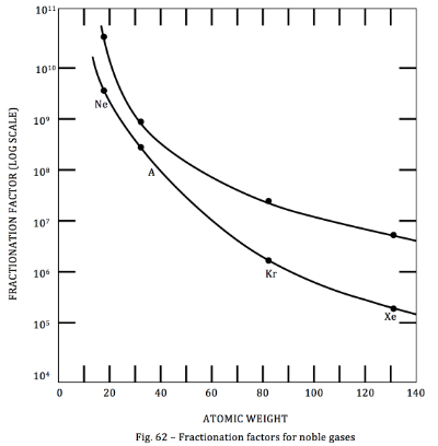 Brown’s normalized ratios of elements