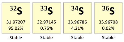 Stable isotopes of sulfur