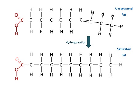 Hydrogenation