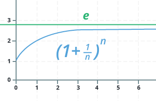 Limit of an expression