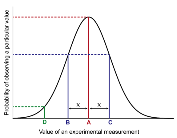 Class curve 4