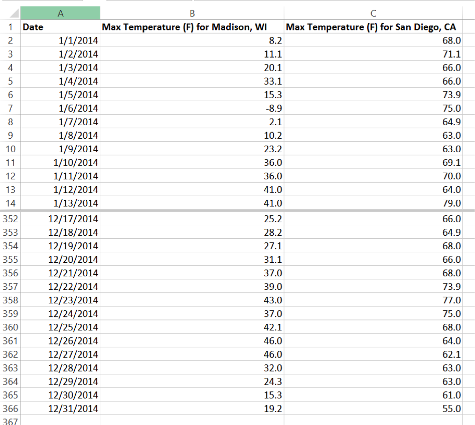 Statistics excel 1