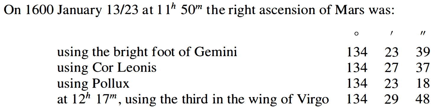 Tycho Brahe's Observations
