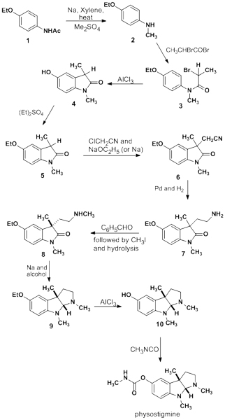 Physostigmine