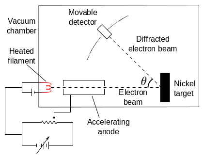 Davisson-Germer Experiment