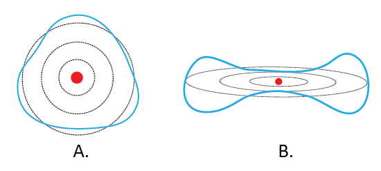 De Broglie Wavelength