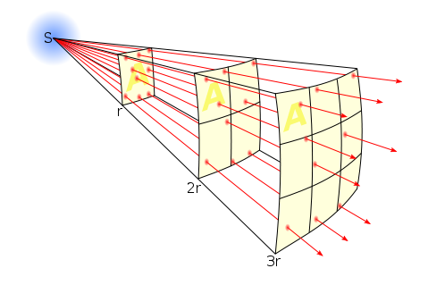 Intensity light