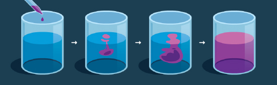 Diffusion in liquid