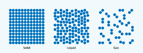 States of matter_rev