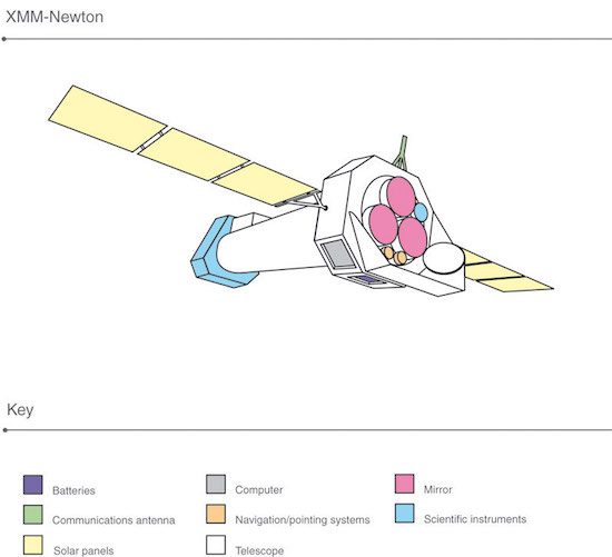 XMM-Newton