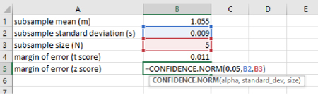 confidence_excel 2