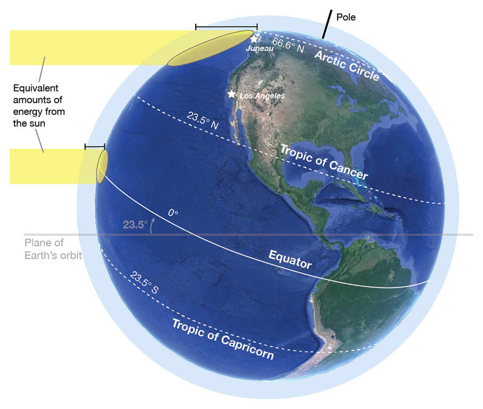 Image result for equator sunlight comparison images