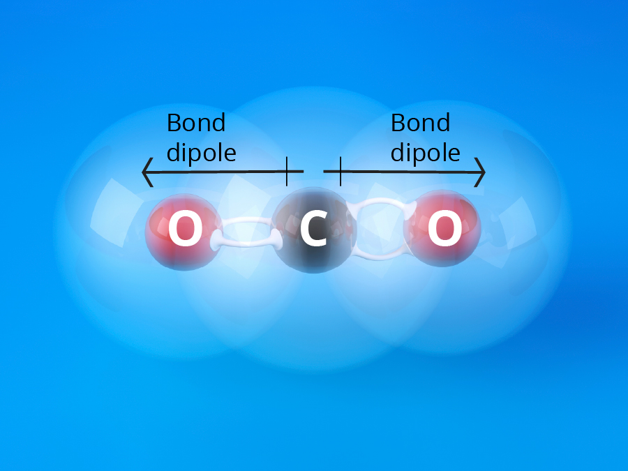 Chemical Bond. Электронная формула co и co2. Types of Chemical Bonds. Ionic Bond. Определить связь co2