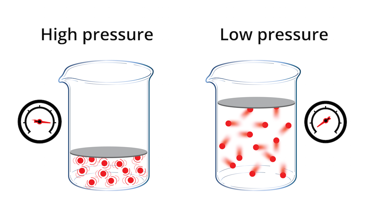 Low Pressure Gas Definition Low Pressure Gas Sizing Chart Filmisfine