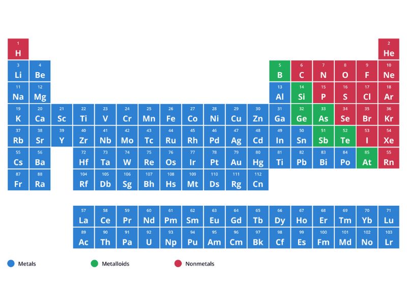 The Periodic Table of Elements IV