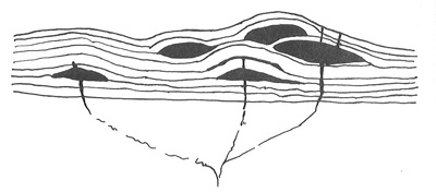 HenryMountains revised formation