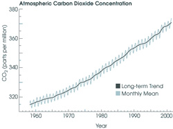keeling curve small