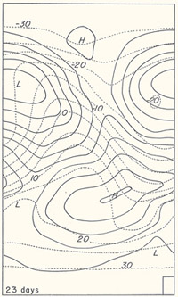 graph - Phillips' 1956 paper