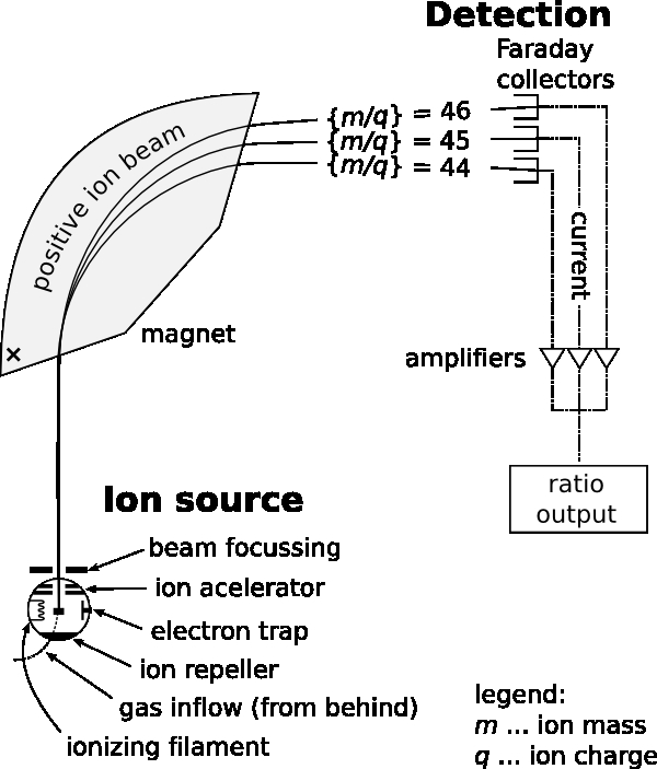 Mass Spectrometer diagram