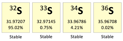 Stable isotopes of sulfur
