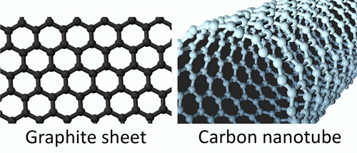 Carbon sheet and tube
