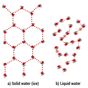 Solid liquid water