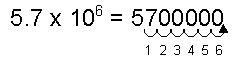 metric notation5.7mil