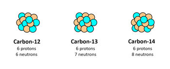 Carbon 14