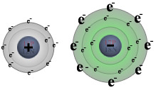 Chemical Bonding (previous Version) 