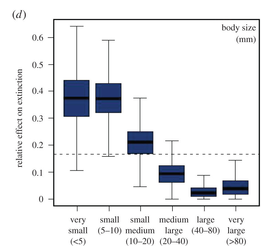 CC BY 4.0 DEED Pimento et al., 2020